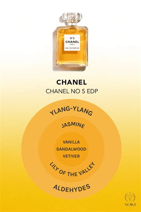 aldehyde chanel no 5|Chanel no 5 ingredients.